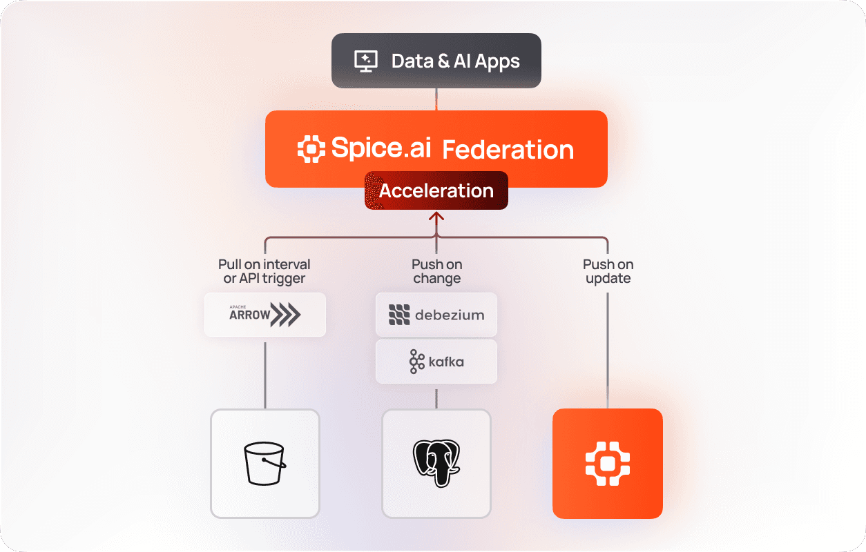 Feature_ Acceleration3