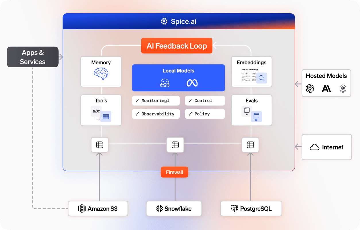 AI Model Serving_ AI sandboxing1