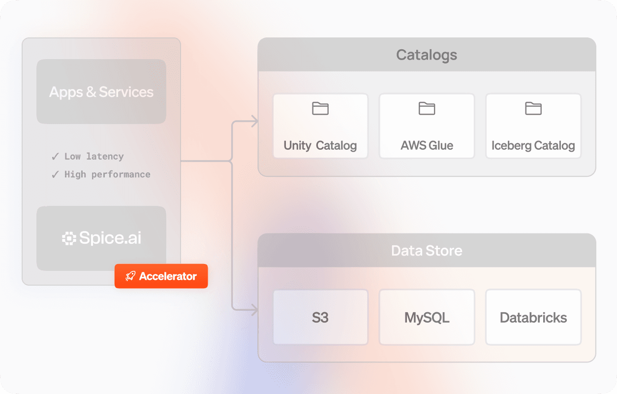 Data Lake Accelerator_ 18