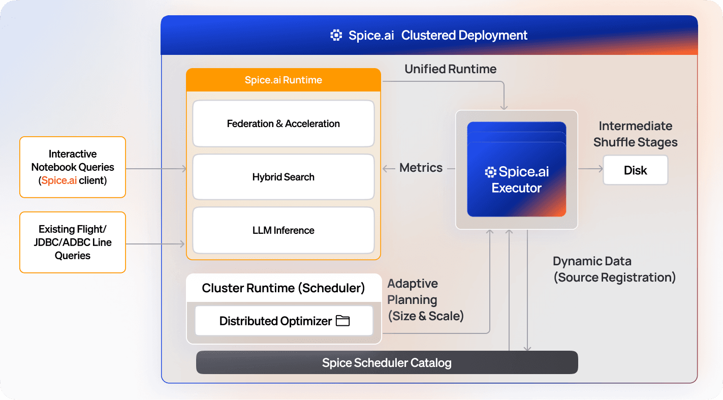Distributed Query_ Header4