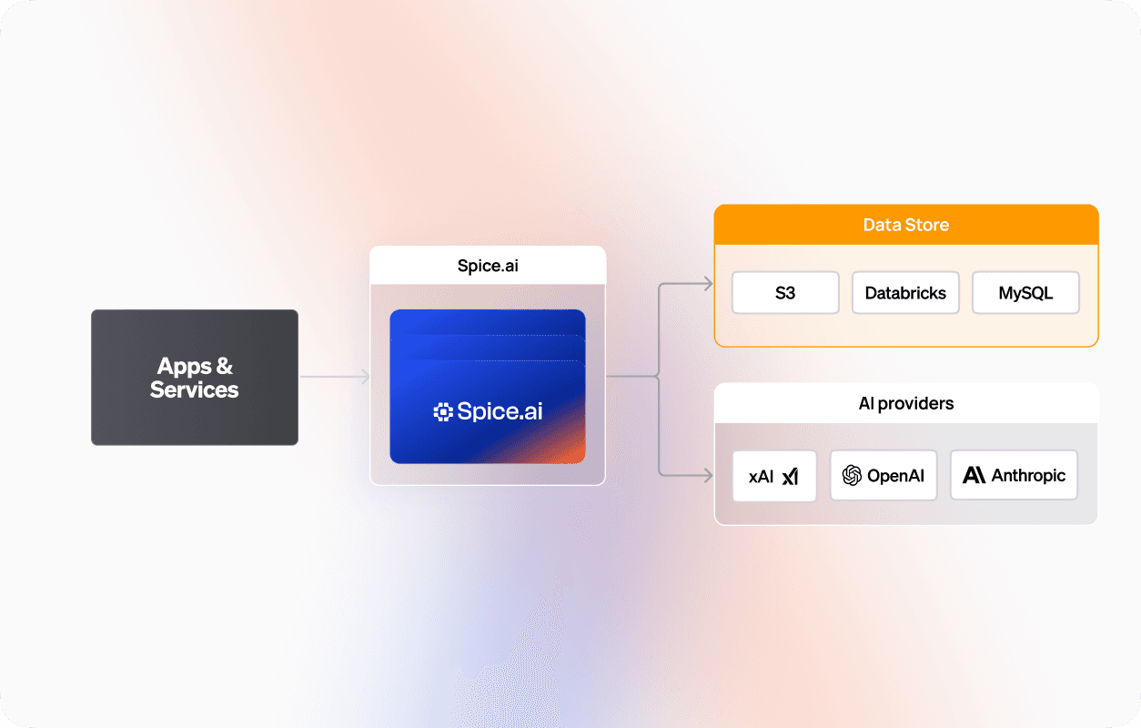 Edge to Cloud Deployments_ Managed cloud deployments