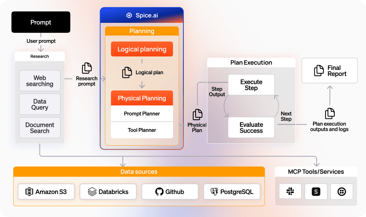 MCP Server & Gateway_ Goverened routing to models2