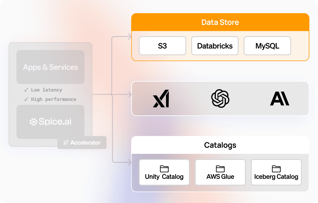 Operational Data Lakehouse_ 2