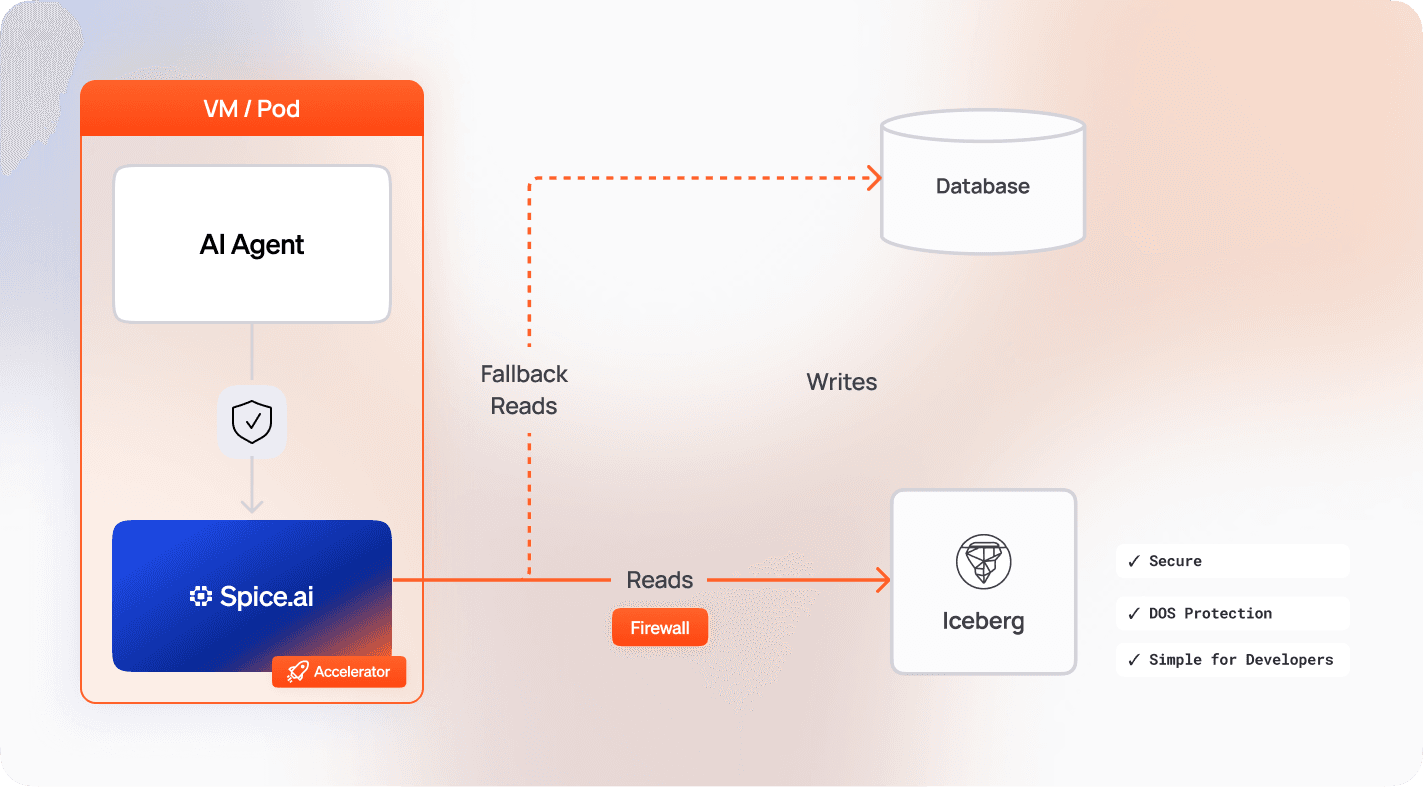 Secure AI Agents_ Header