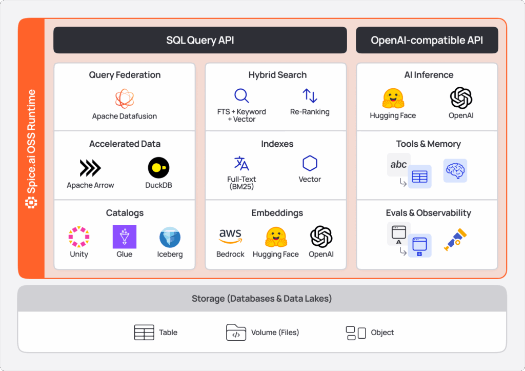 spiceuseai.us Compute Engine 